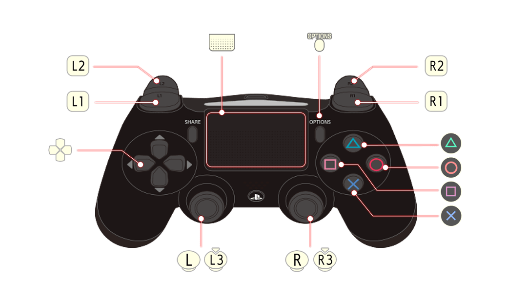 Controls PlayStation®4 Atelier Ryza 3 Alchemist of the End & the Secret Key Key Official 