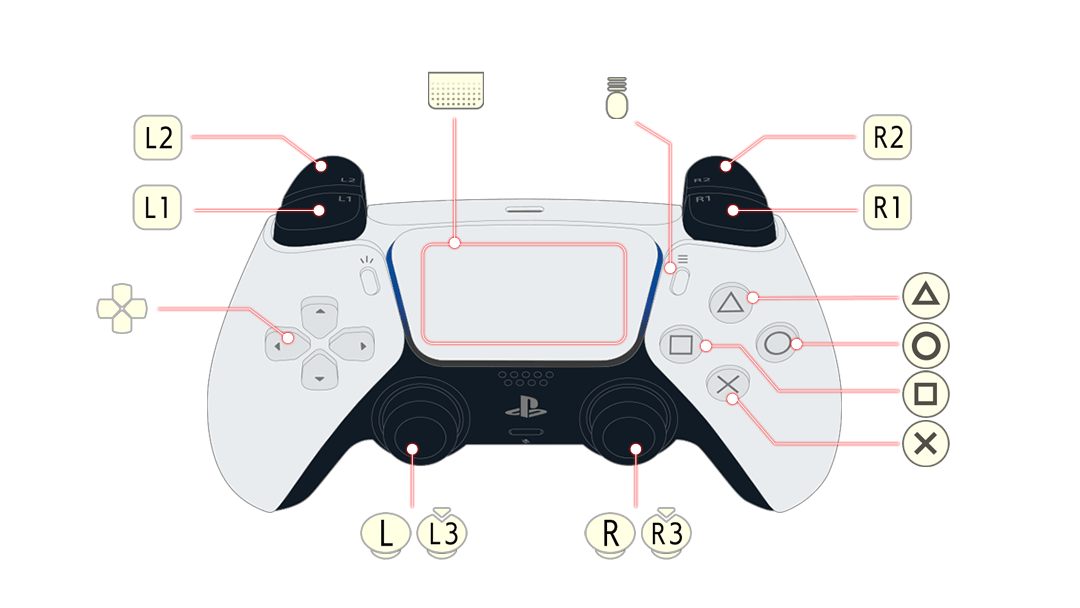 R3 on on sale playstation controller