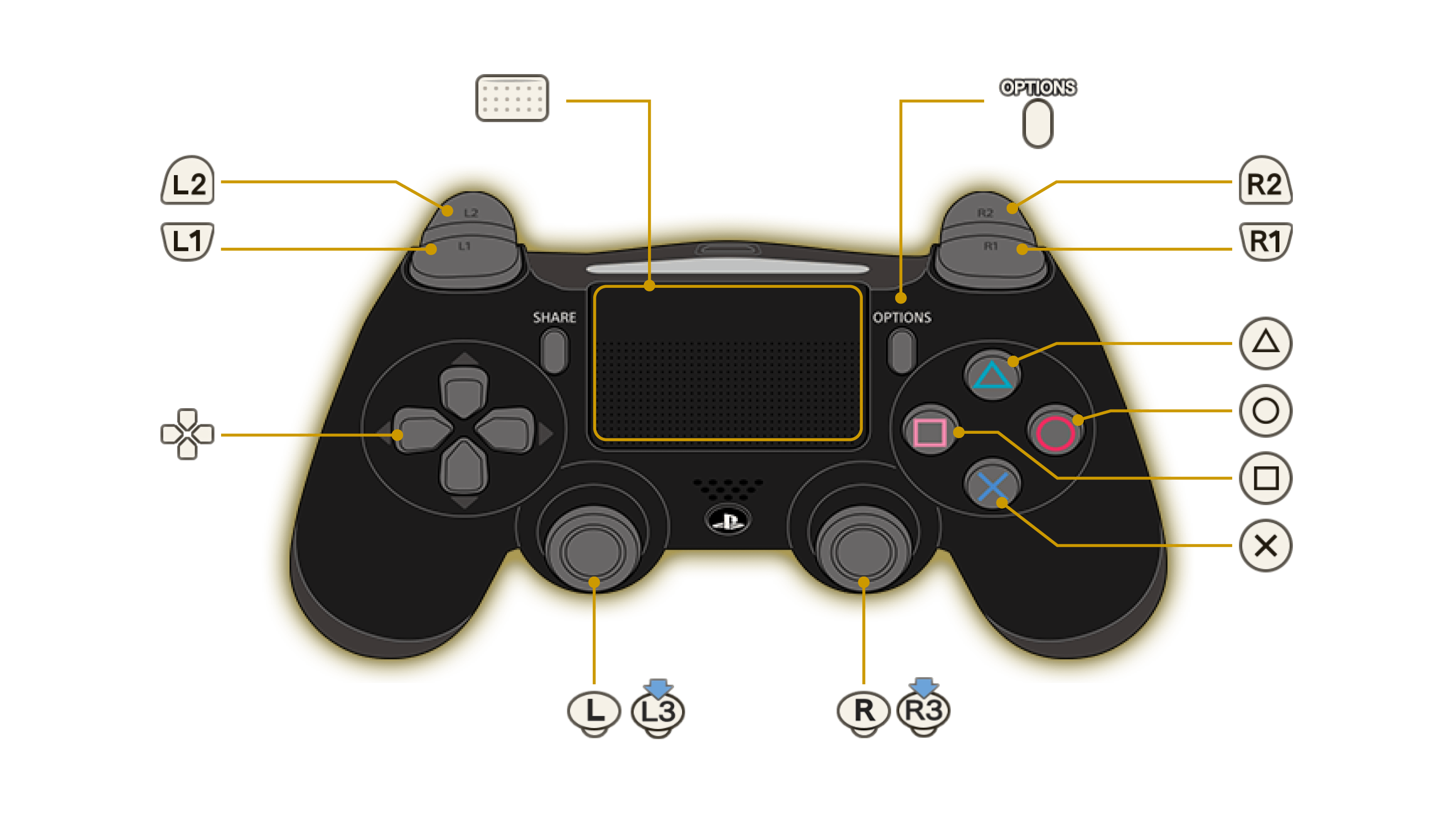 Where is the R button on a PS4 controller? - Quora