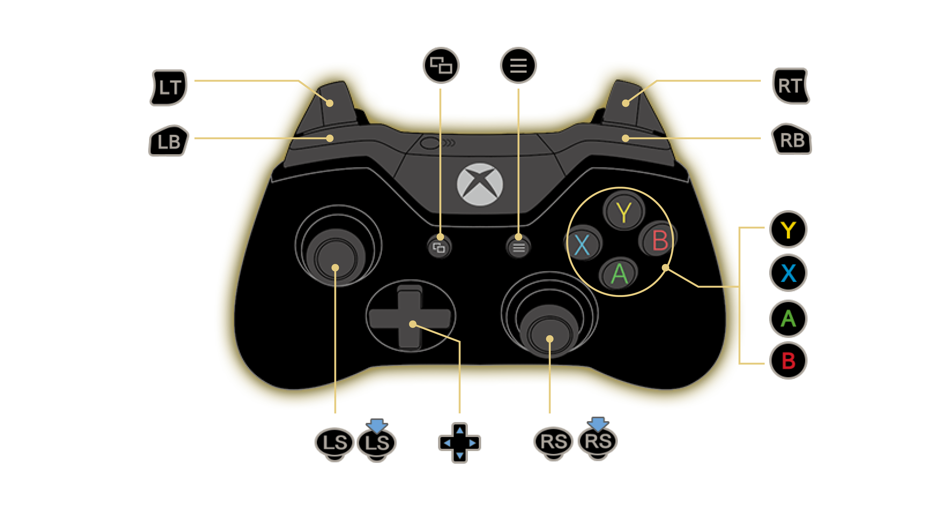 xbox buttons layout
