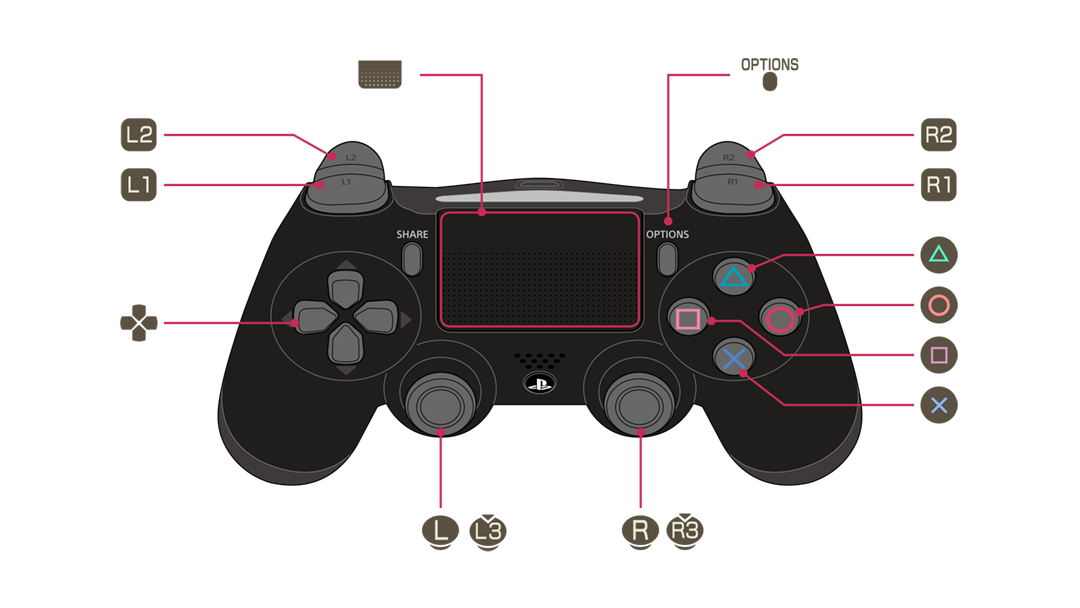 playstation 4 basic